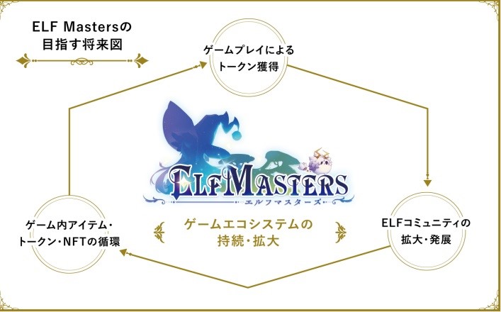 エルフマスターズ(ELF Masters)の将来性