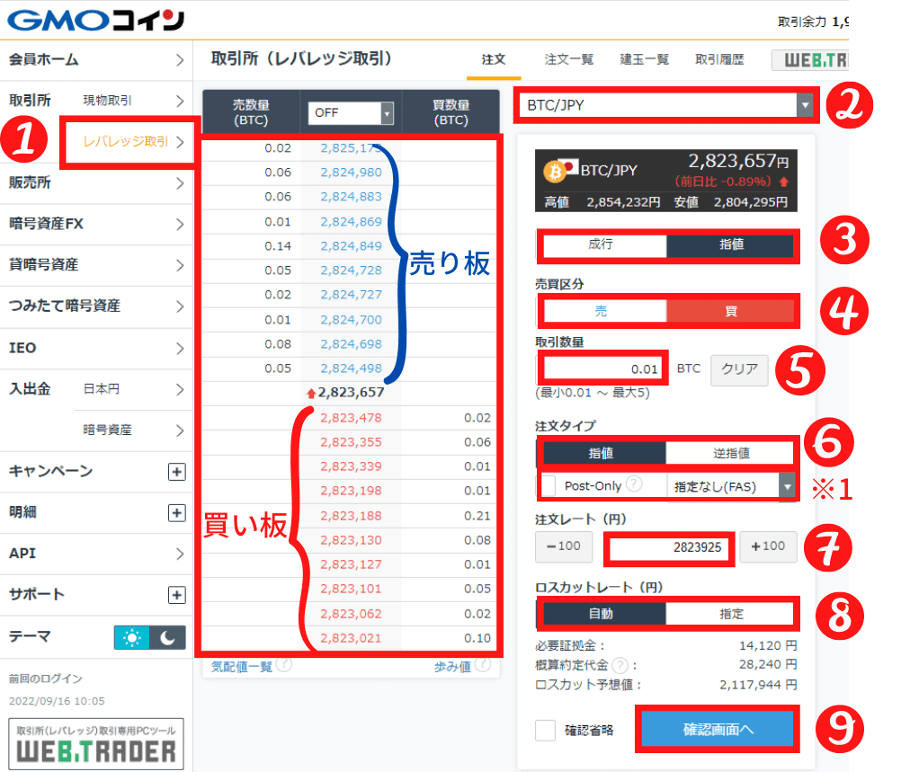 レバレッジ取引のやり方