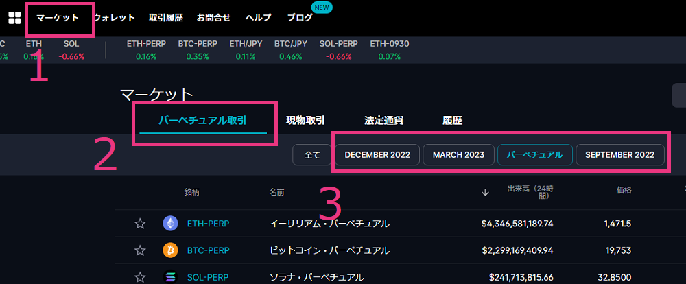 FTXパーペチュアル取引・四半期先物