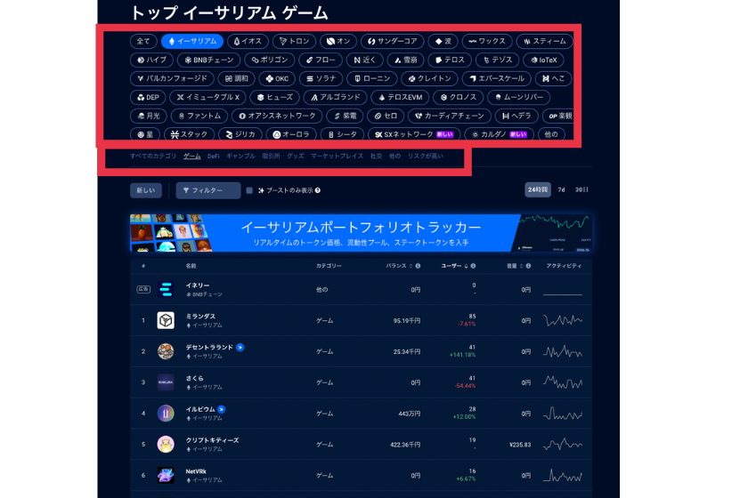 DappRadar ランキング表示