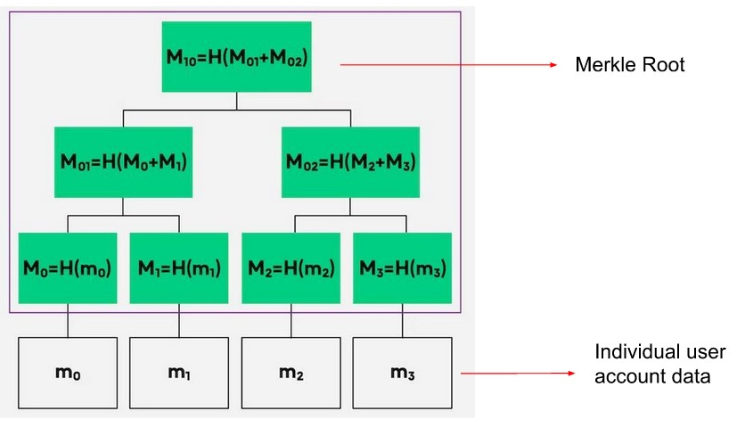 merkle tree proof of reserve