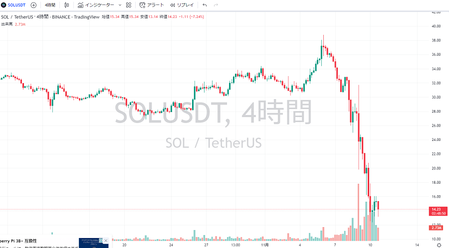 今回のFTX破綻危機の影響