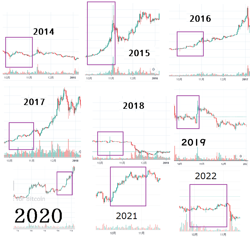 10月のチャート比較