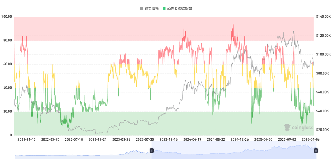 恐怖と欲望指数グラフ