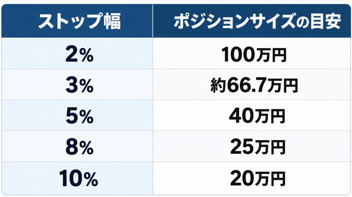 ポジションサイズの基本計算式