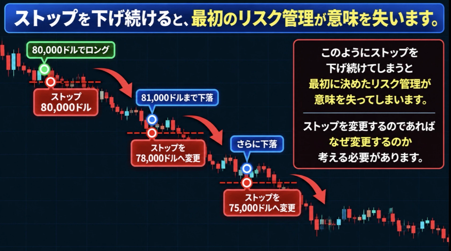 損切りしたくないからストップを下げる