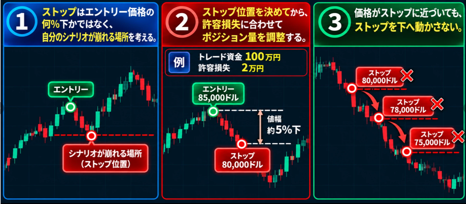 ストップロスで覚えておきたい3つのポイント