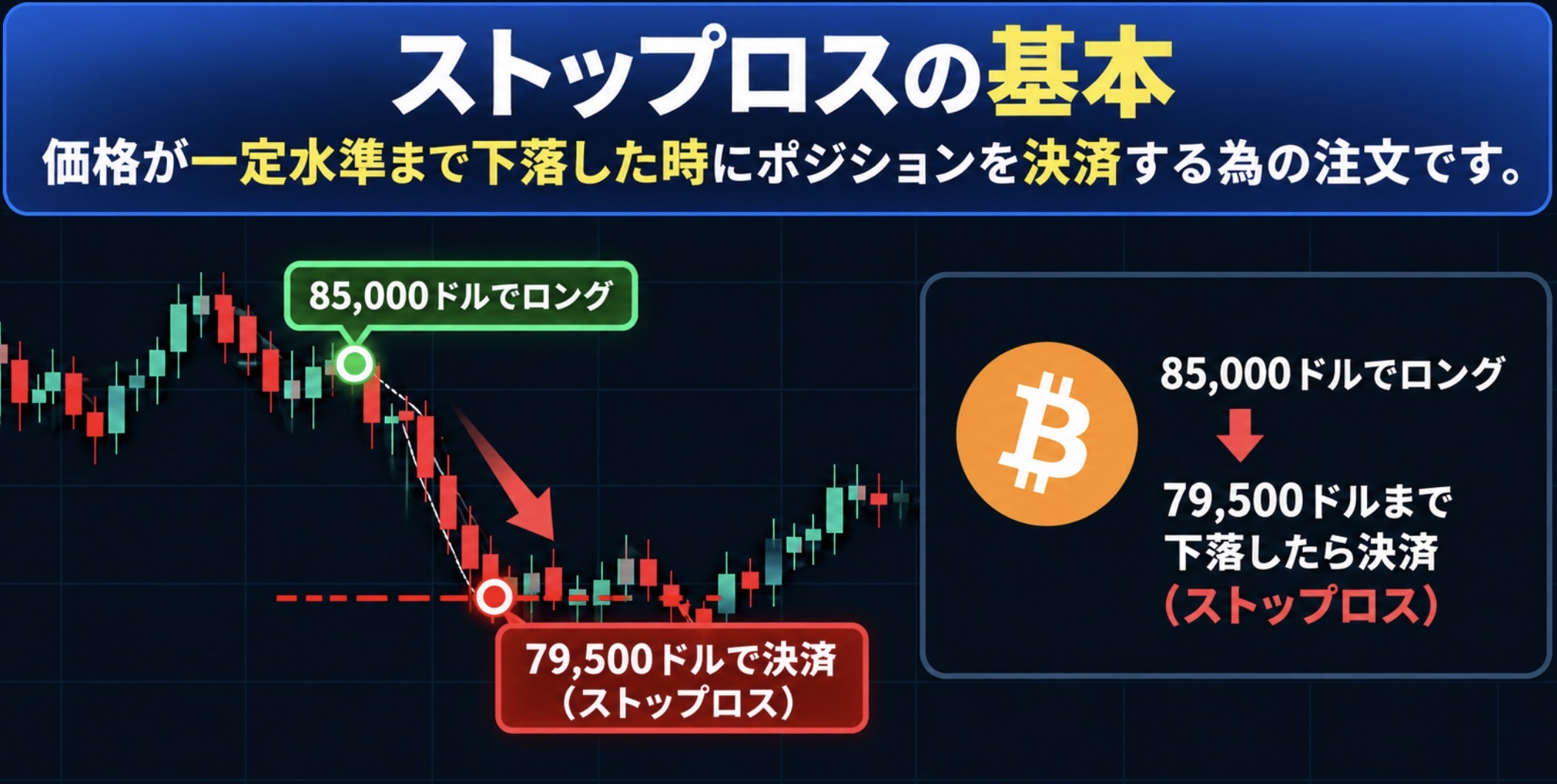 ストップロス（損切り）とは？
