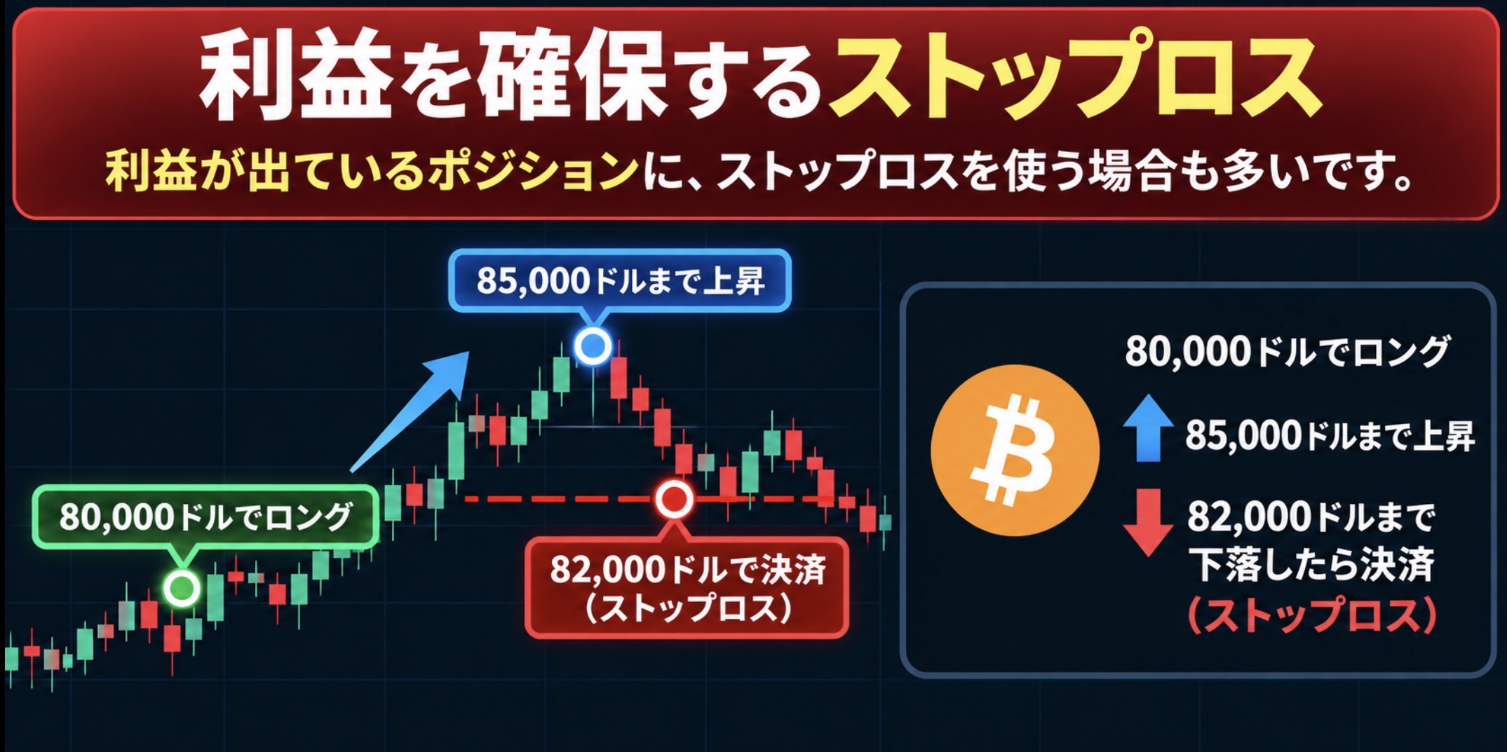 ストップロスを設定
