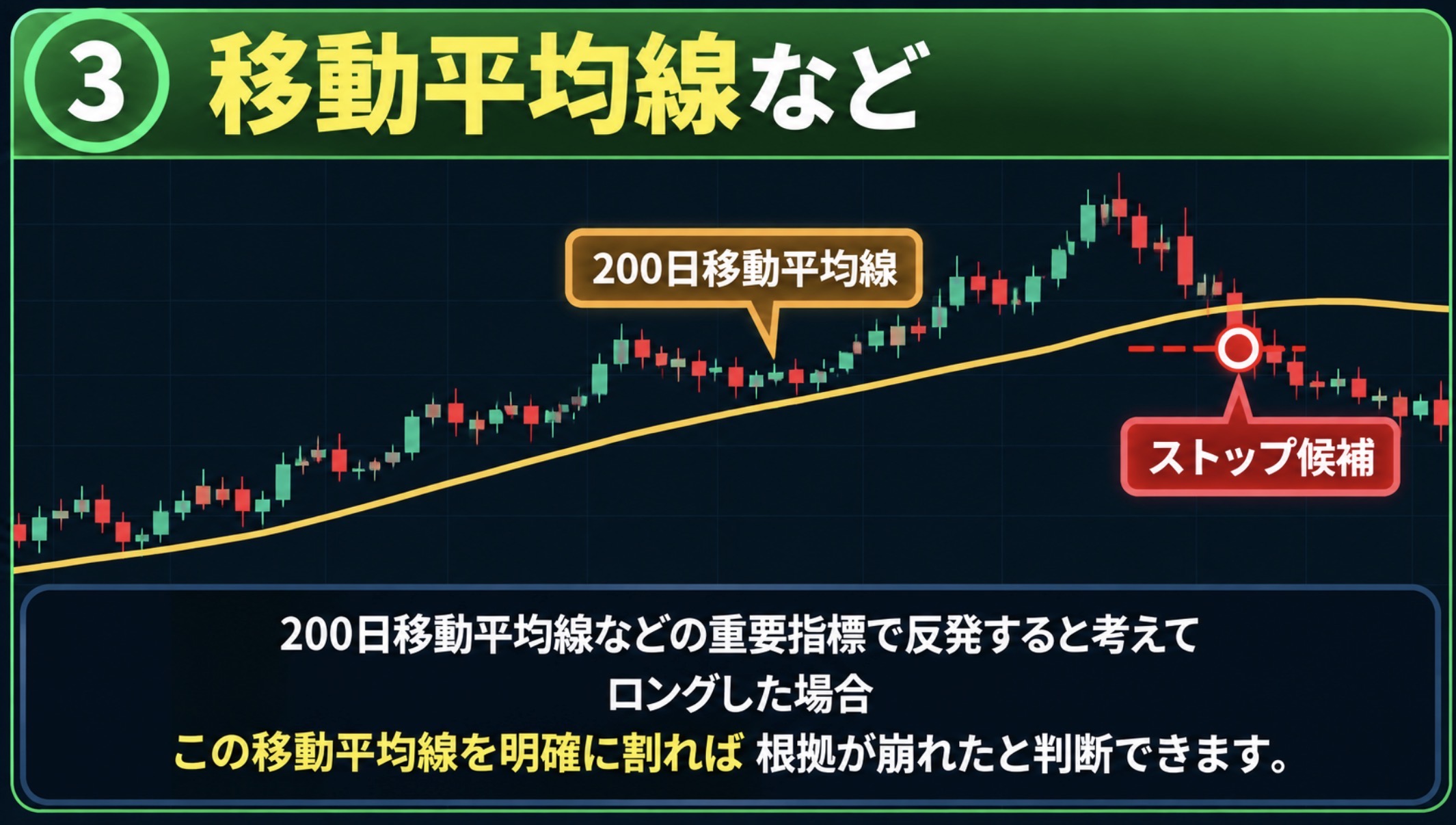 ③ 移動平均線からストップ位置を考える