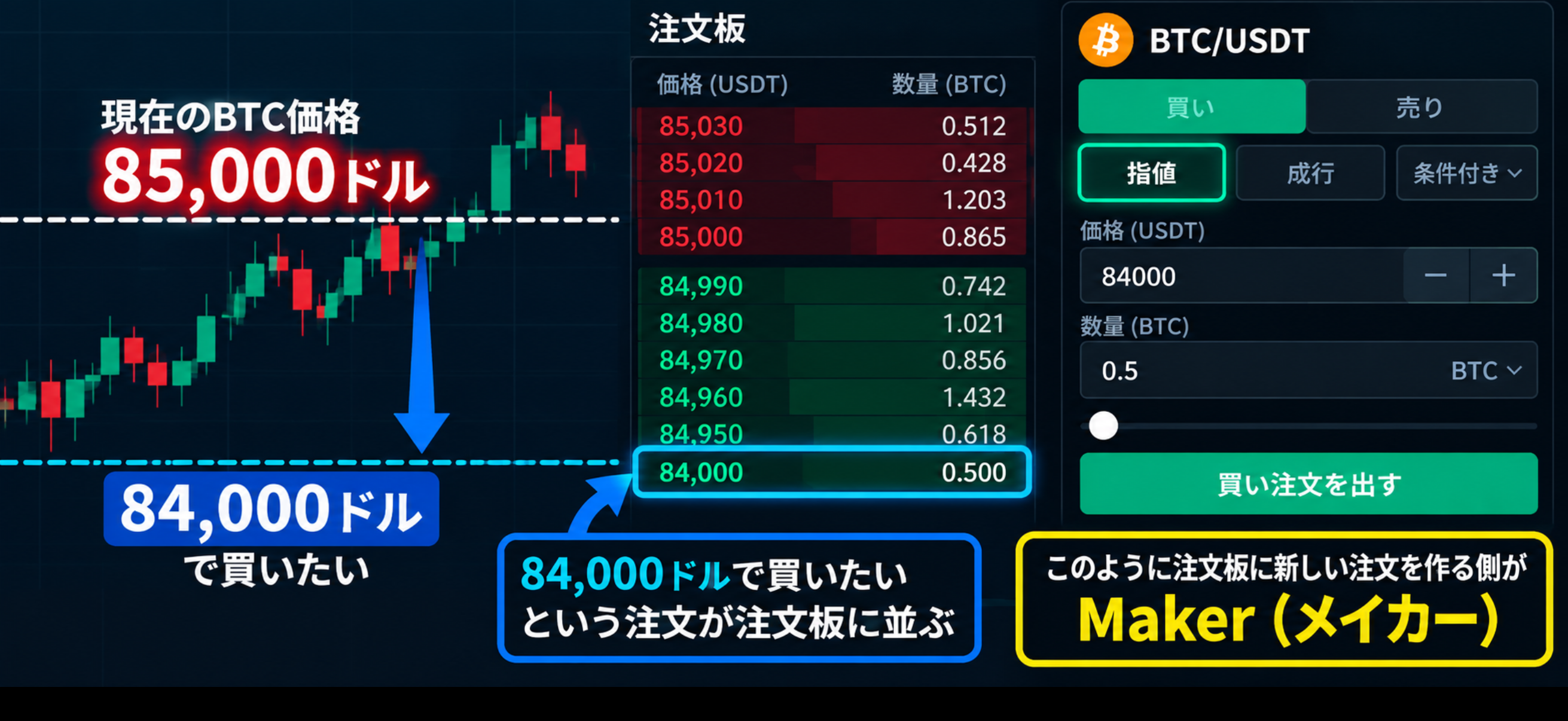 指値注文とは