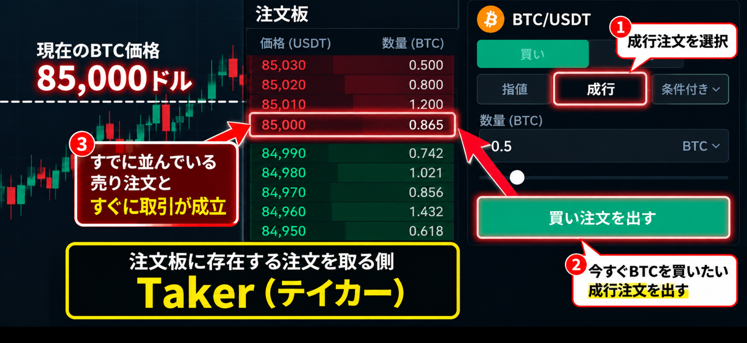 成行注文とは