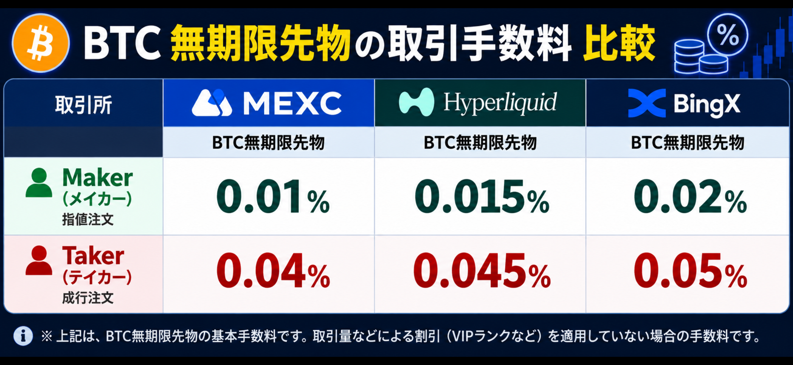 BTC無期限先物手数料