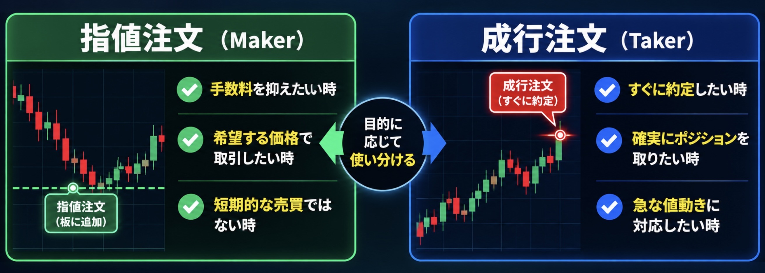成行注文・指値注文の使い分け画像