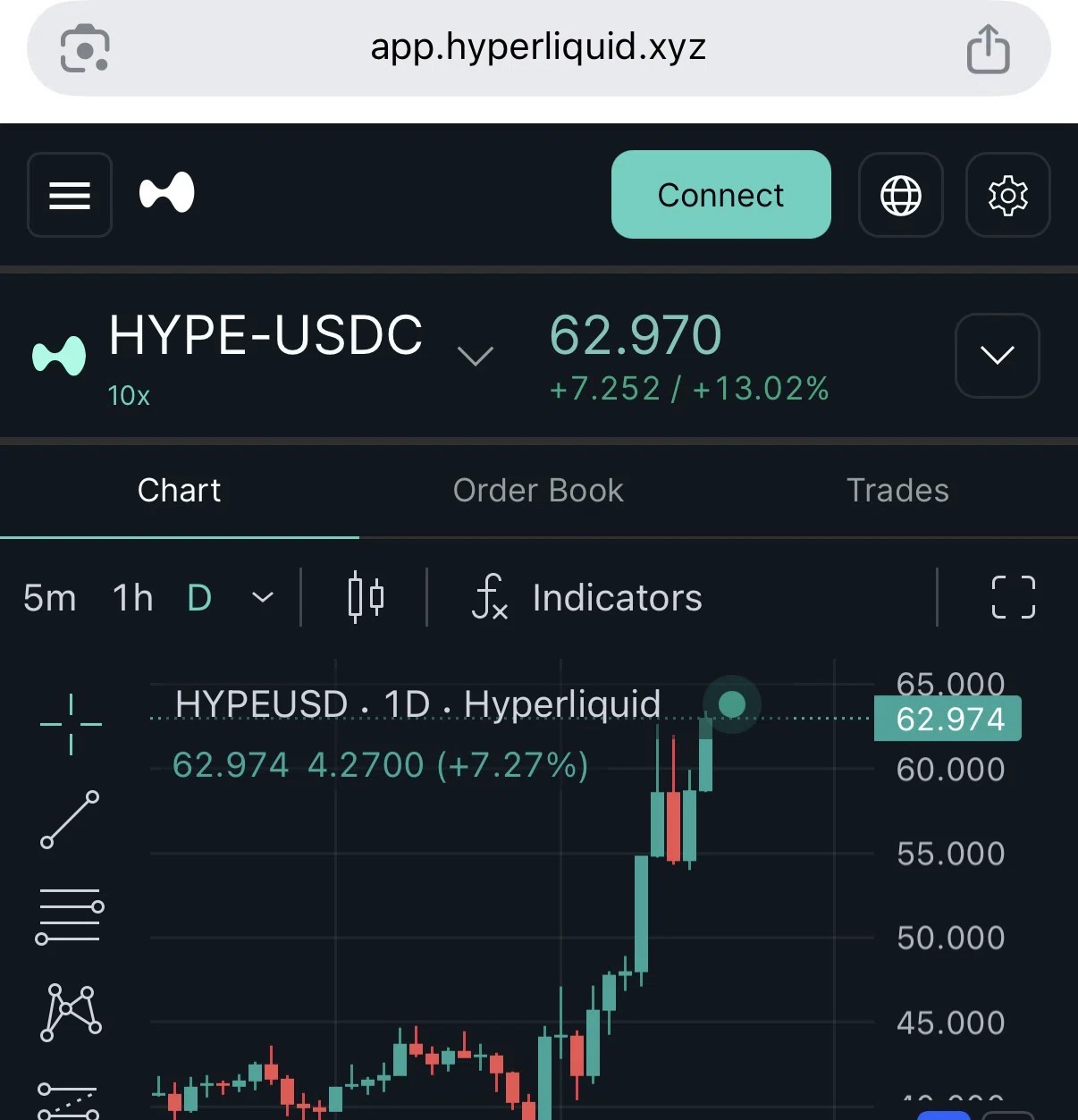 Hyperliquid公式サイト
