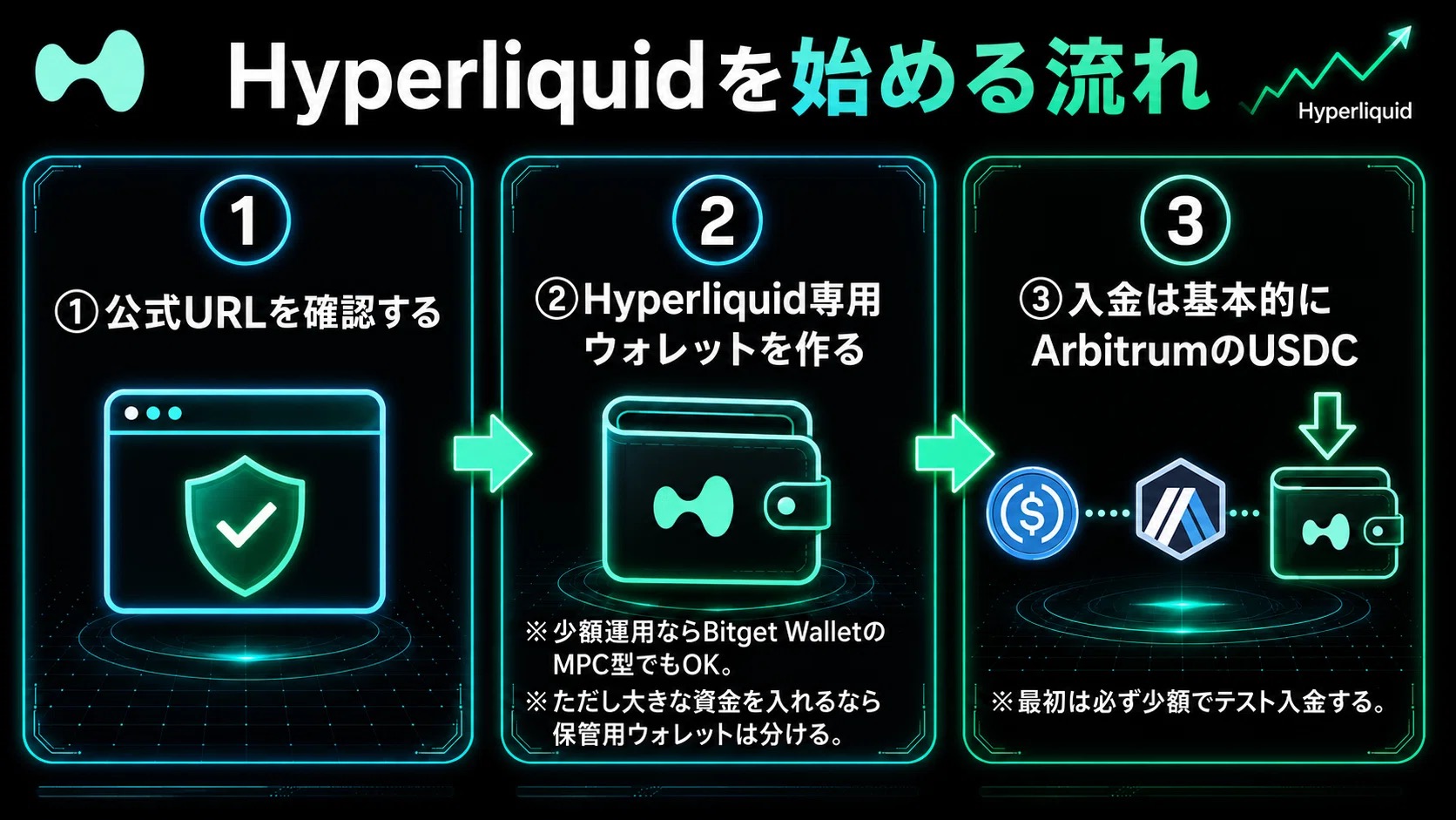 Hyperliquid始める手順
