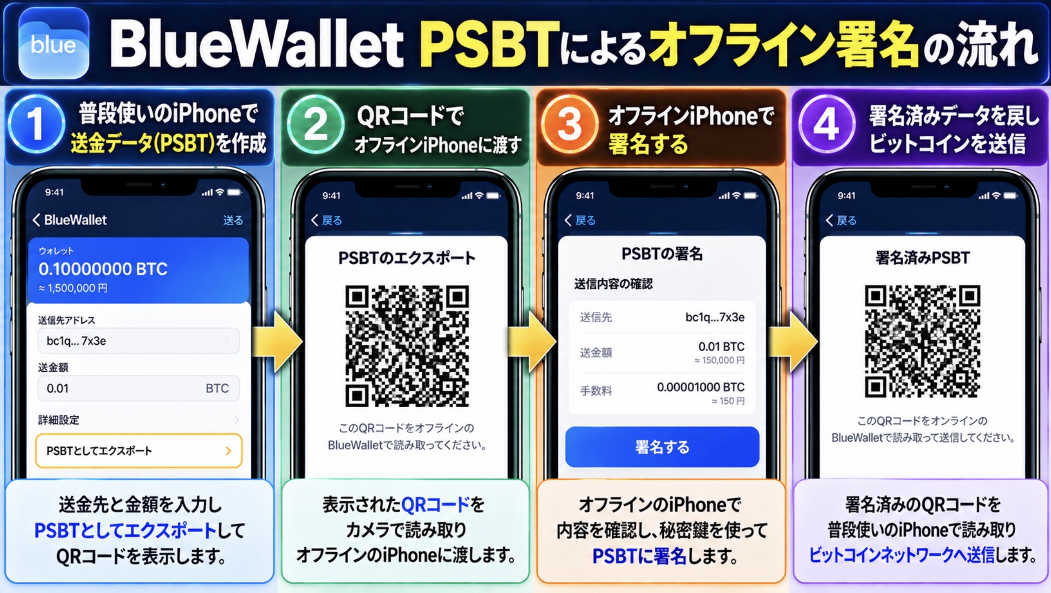 PSBTによるオフライン署名とは
