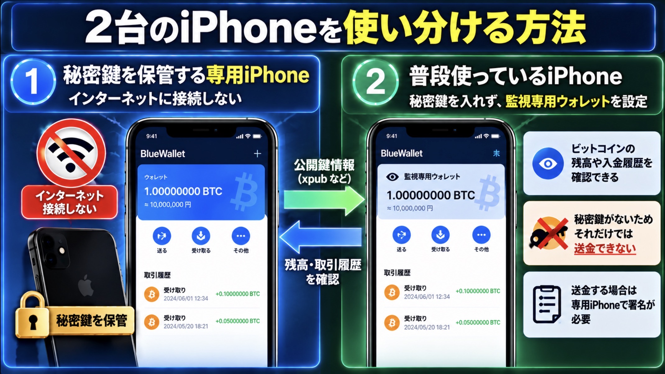 2台のiPhoneで秘密鍵の保管