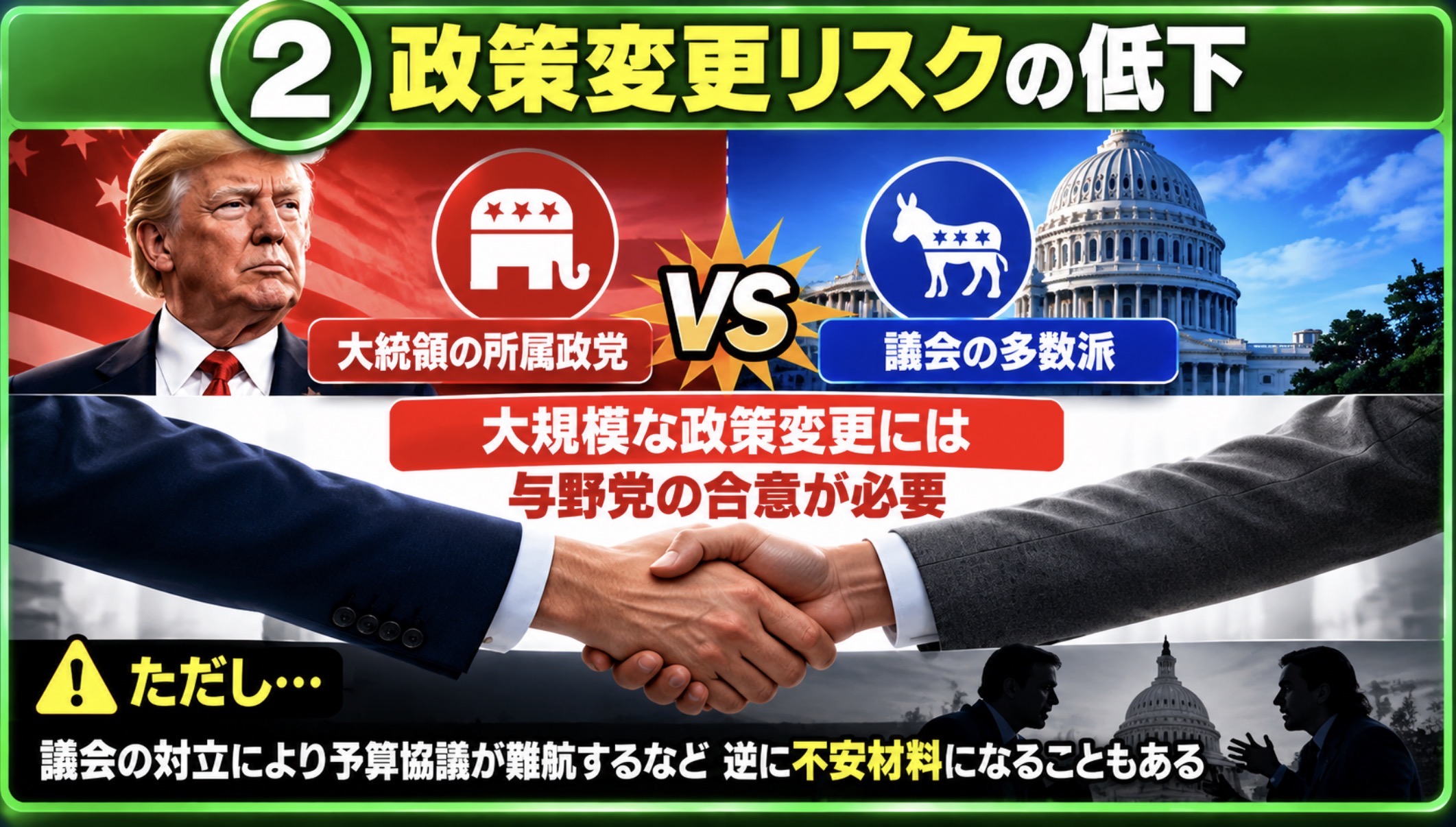 急激な政策変更が難しくなる