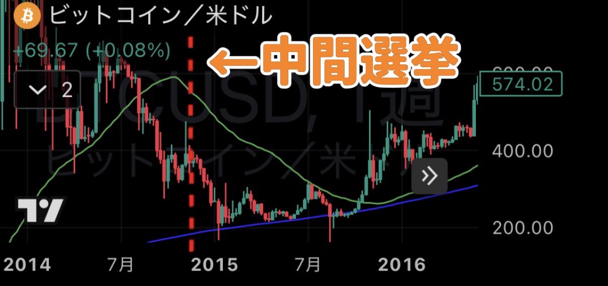 2014年の中間選挙