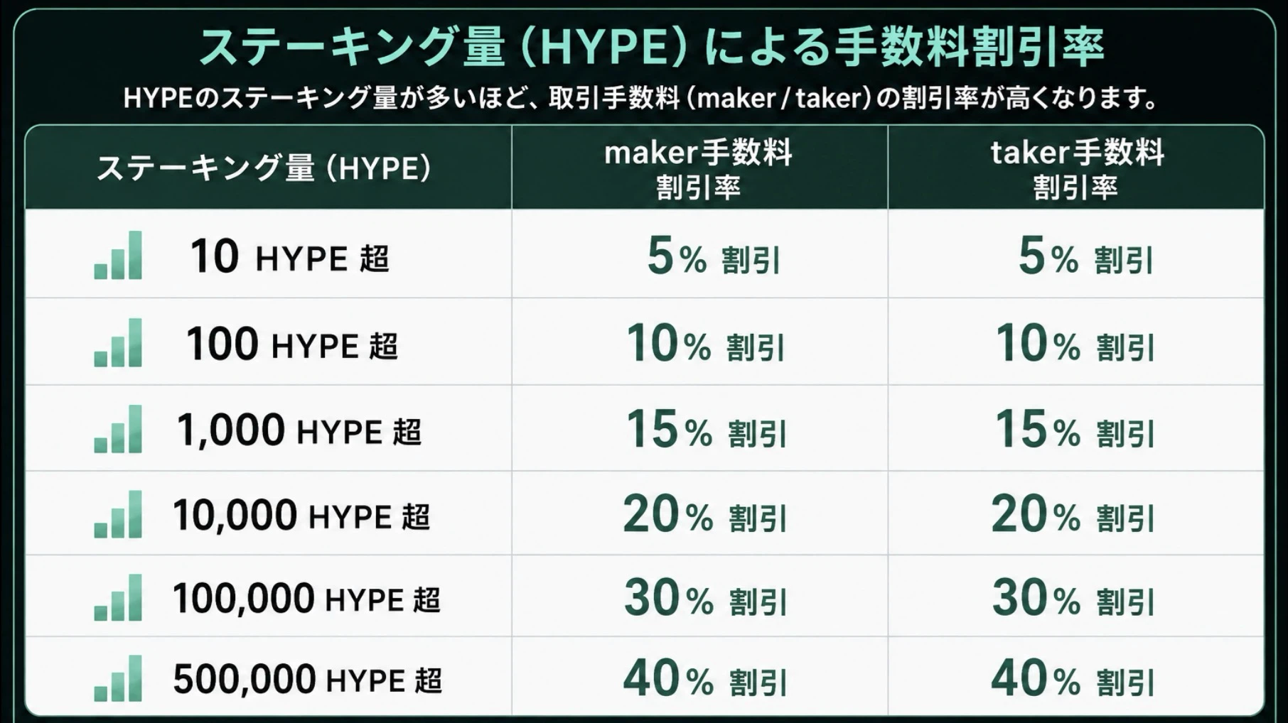 HyperliquidのHYPEステーキング量