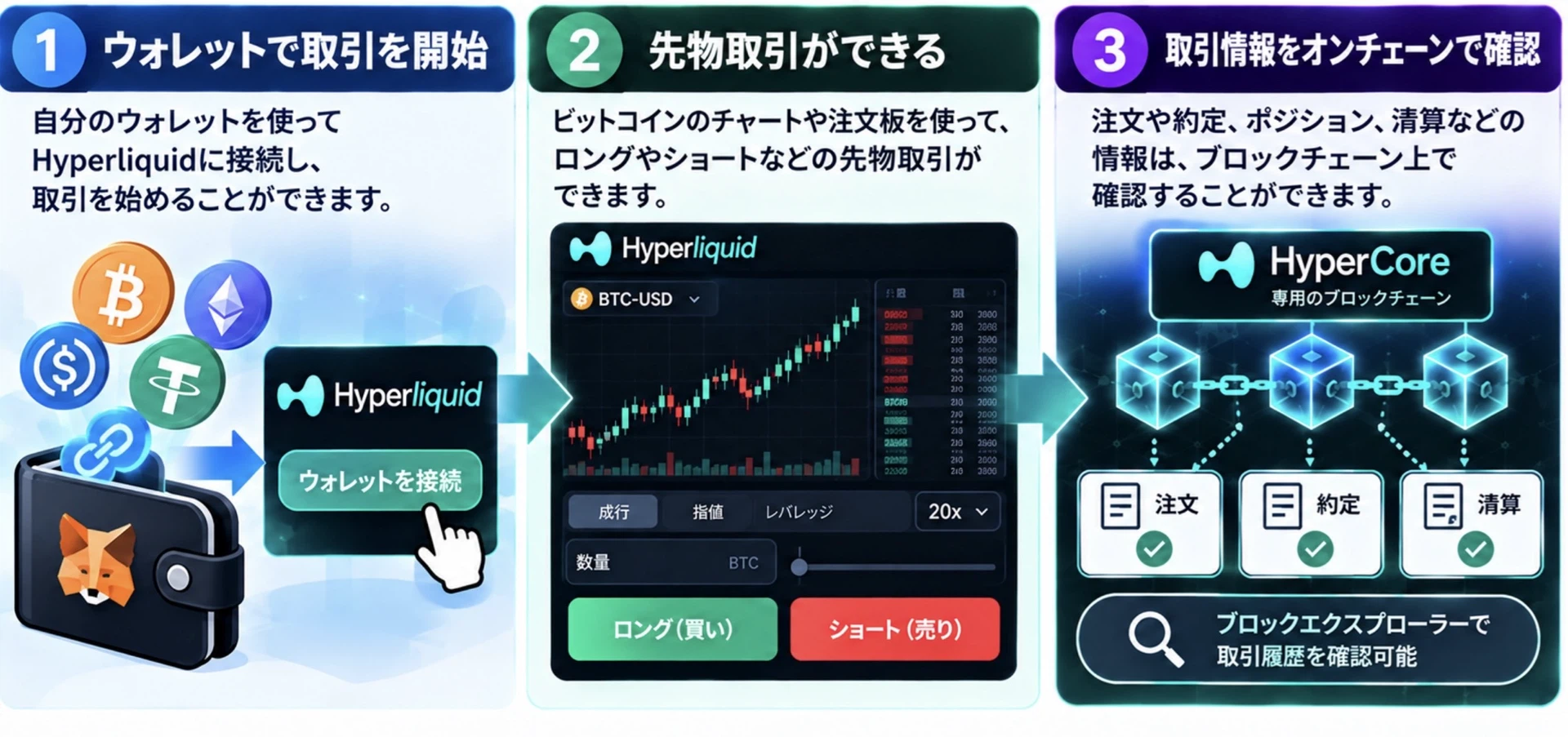 Hyperliquidとは