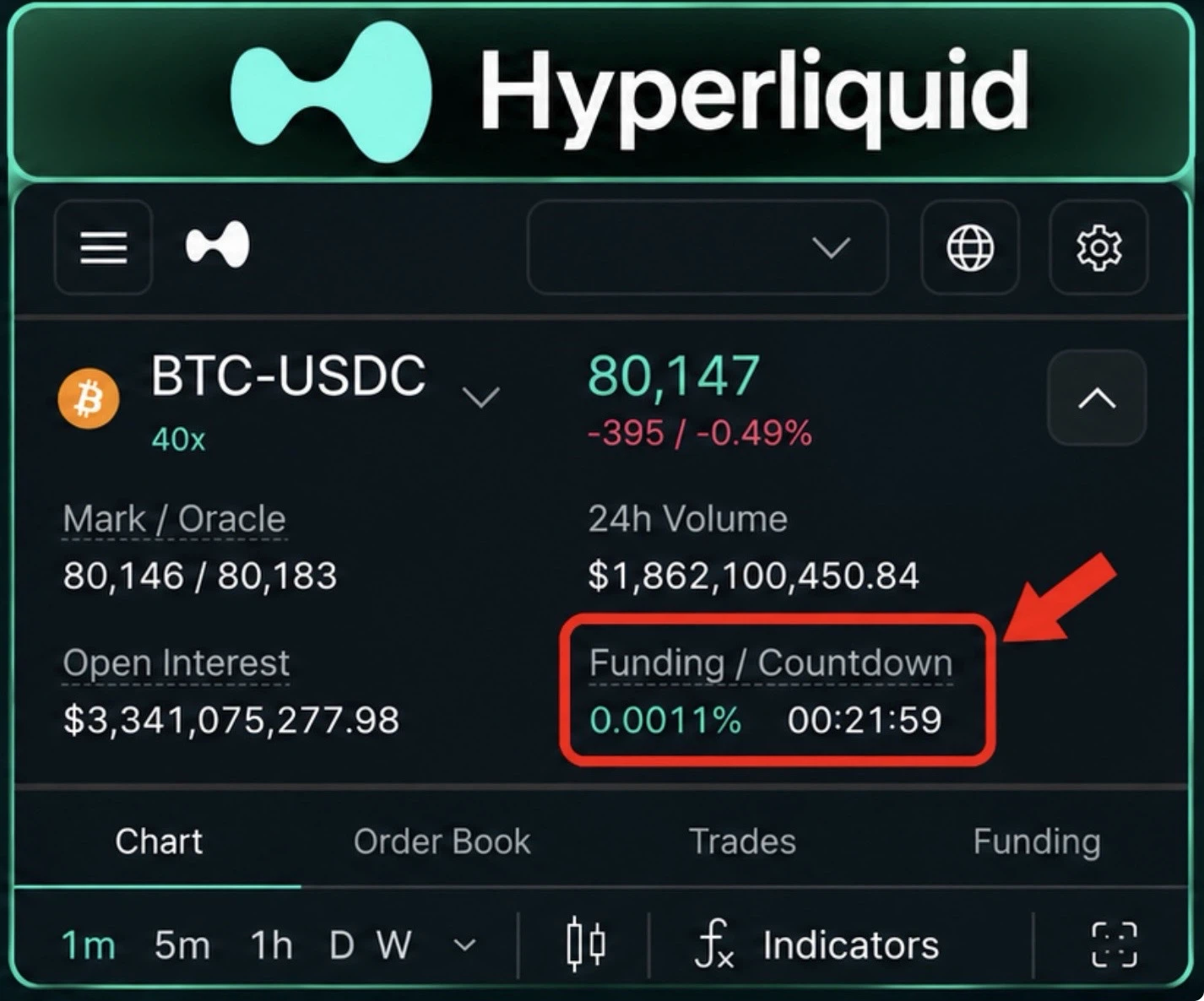 HyperliquidのFunding