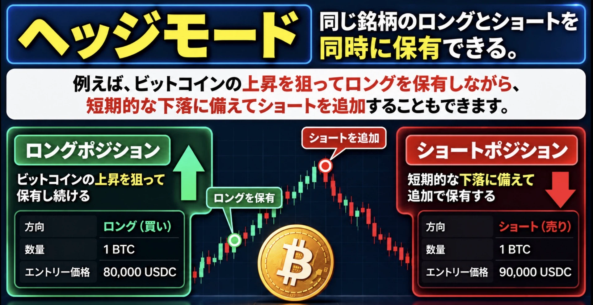 MEXCはヘッジモードに対応