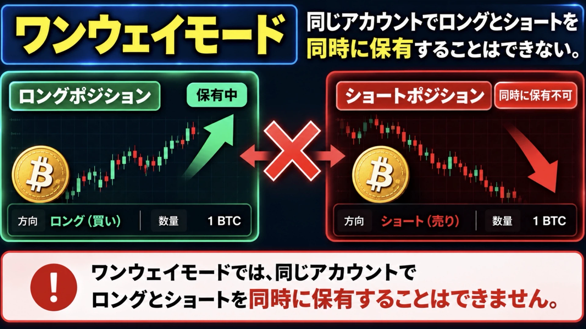 Hyperliquidはワンウェイモード