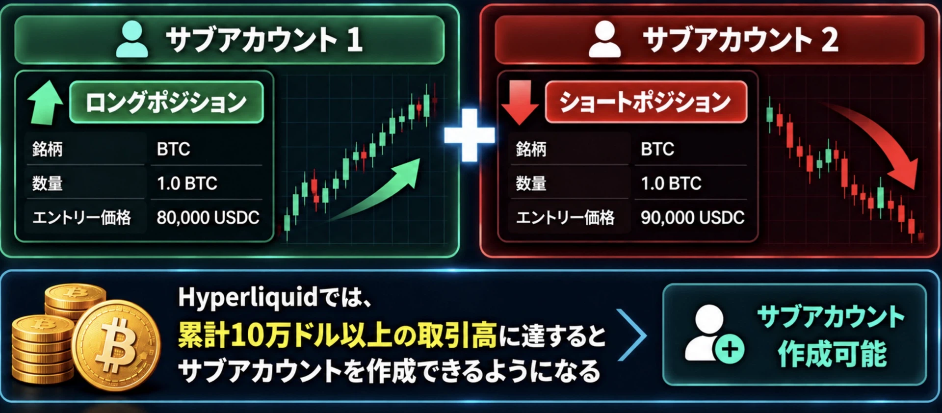 Hyperliquidサブアカウント