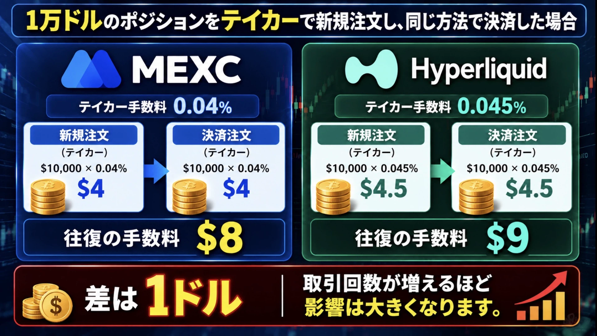1万ドルの取引MEXCHyperliquid